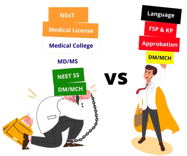 German vs Indian medical PG